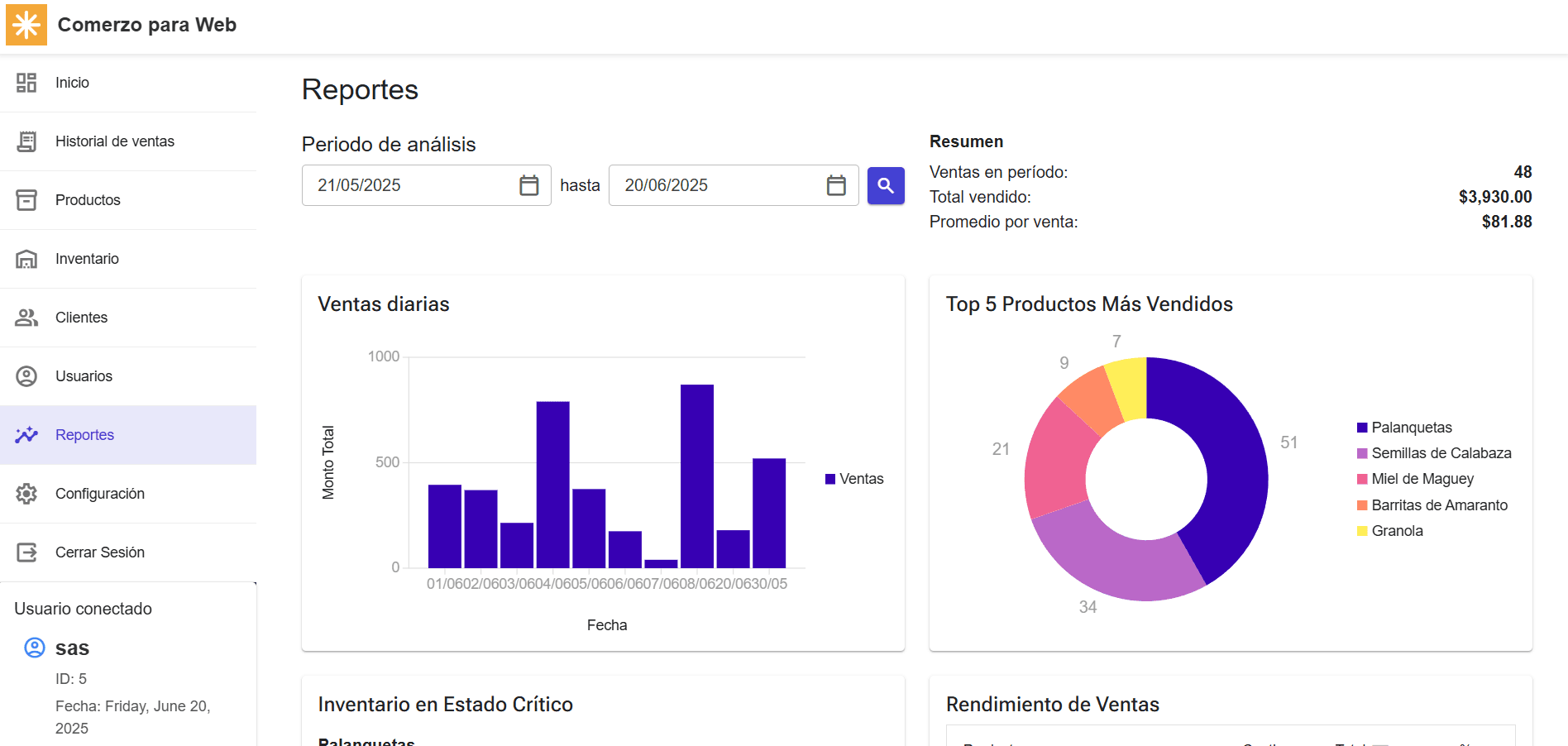 Dashboard con analíticas